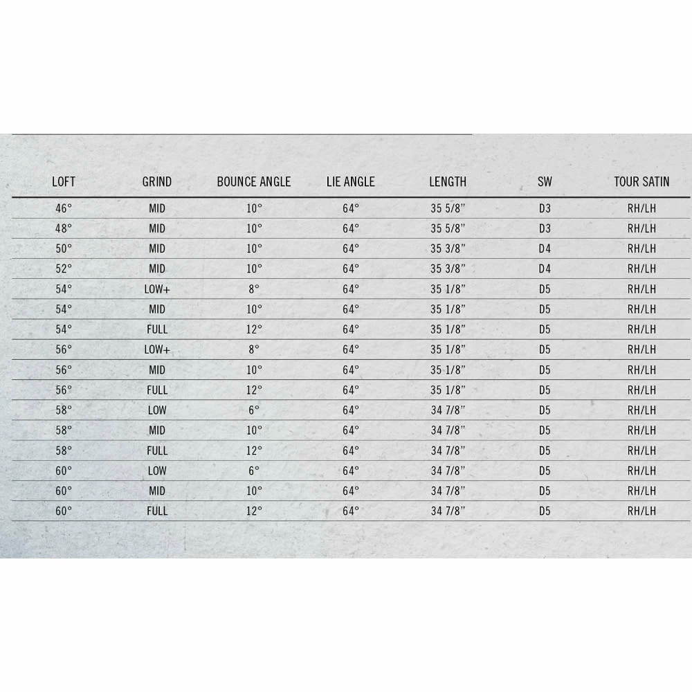 Cleveland Golf RTX6 Zipcore Tour Satin Wedge 6 Cleveland Golf RTX6 Zipcore Tour Satin Wedge - Image 6
