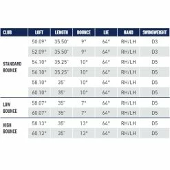 Taylormade Golf Hi Toe 3 Brushed Copper Wedge -Golf Clubs Sales hitoe3specsheet 1500x