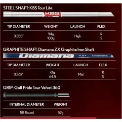 Srixon Golf ZX5 MKII Forged Irons 19 Srixon Golf ZX5 MKII Forged Irons -Golf Clubs Sales srixonzx5mkIIspecsheet 1500x